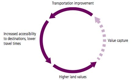 value capture feedback