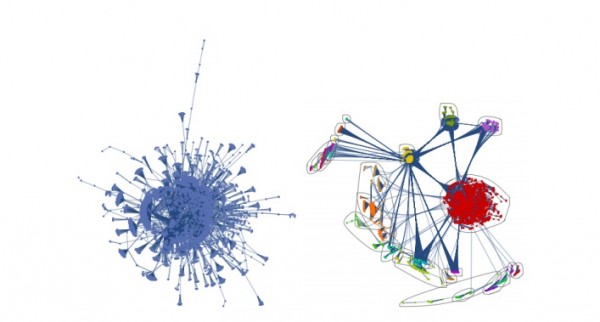 6,700 relationship networks revealed