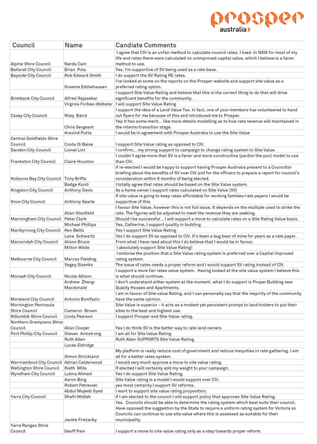 cadidates-list-final-white